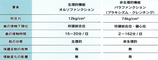 図１：パラファンクション